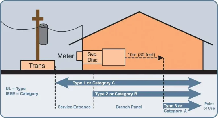 Area-of-Application-for-SPDs-768x414