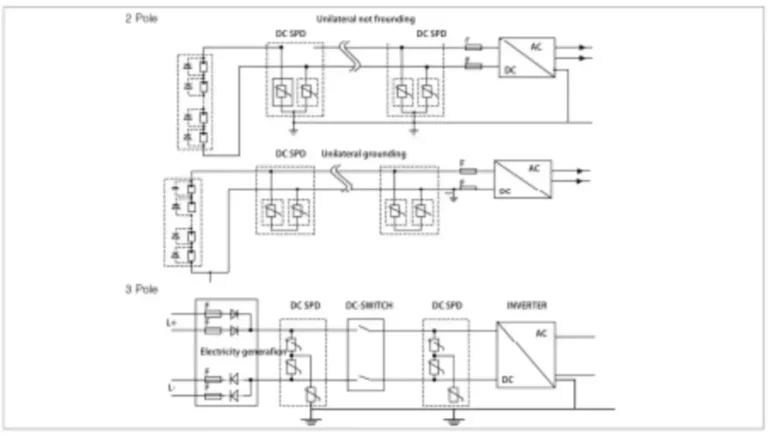 Understanding-Of-DC-SPD-For-Solar-1024x581