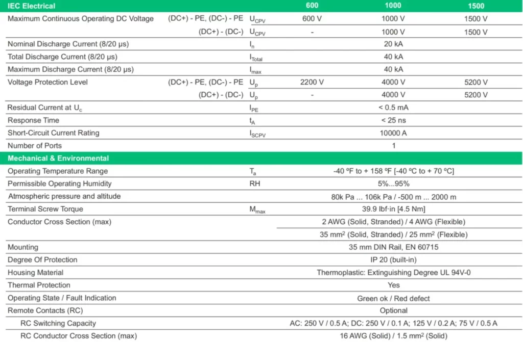 LETOP Type2 DC SPD Datasheet